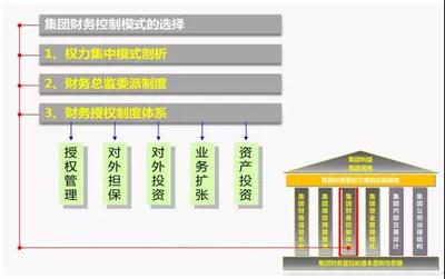 財務經理如何統一整個集團的財務規矩 聚焦對外投資與管理的戰略整合